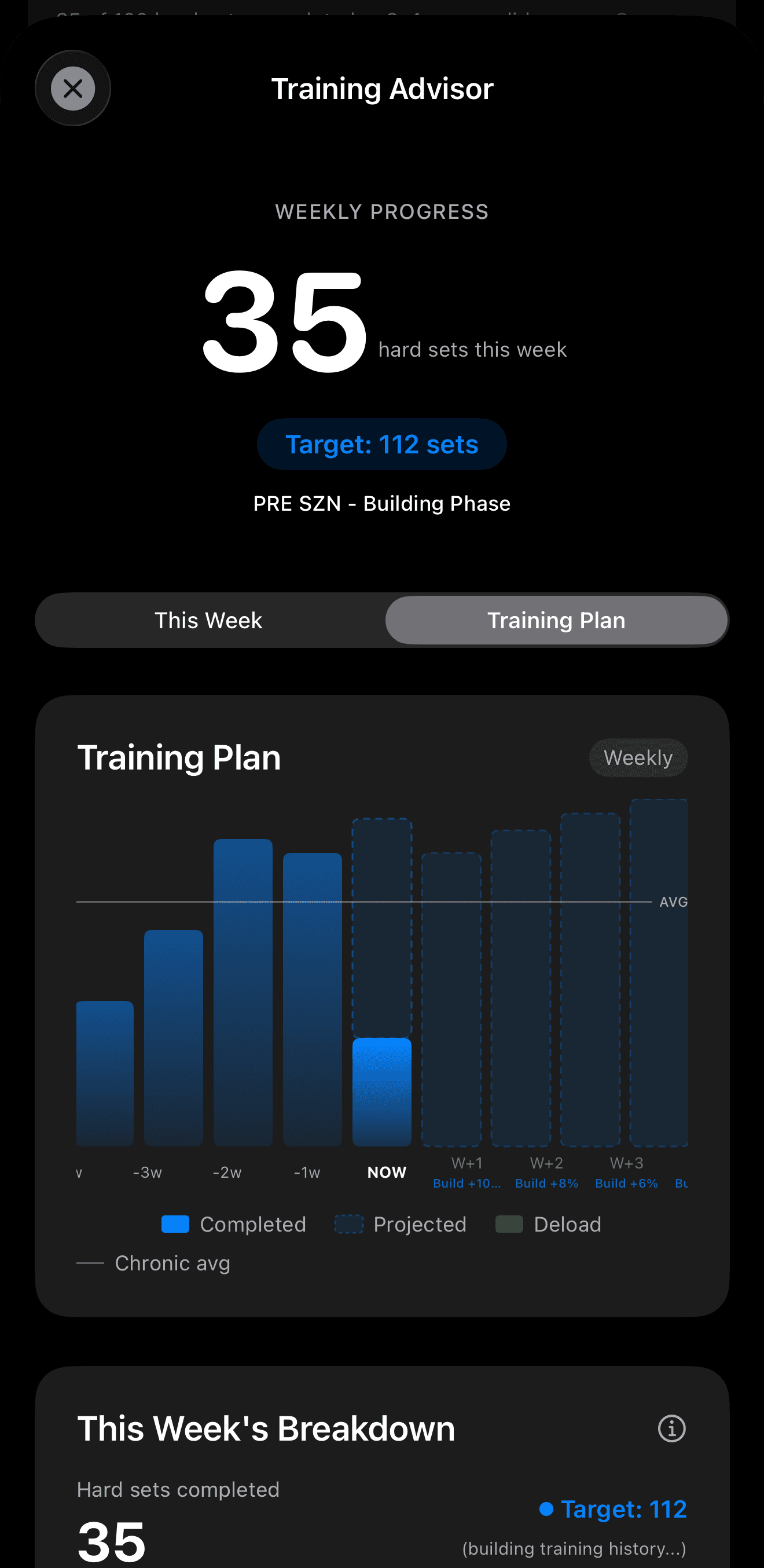 PRE SZN Training Dashboard showing readiness score, strength output, and weekly training plan