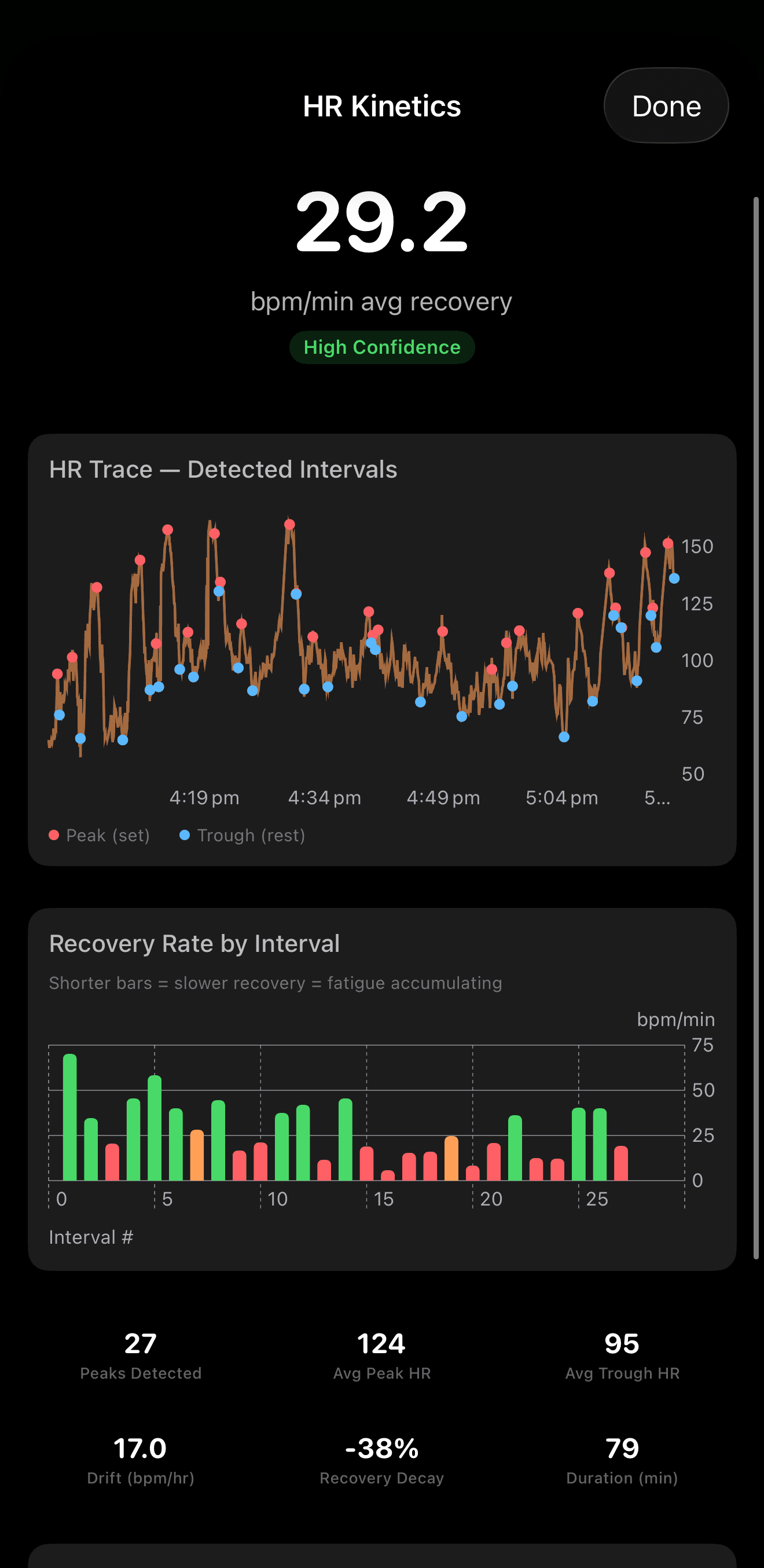 PRE SZN HR Kinetics showing recovery rate analysis with heart rate trace